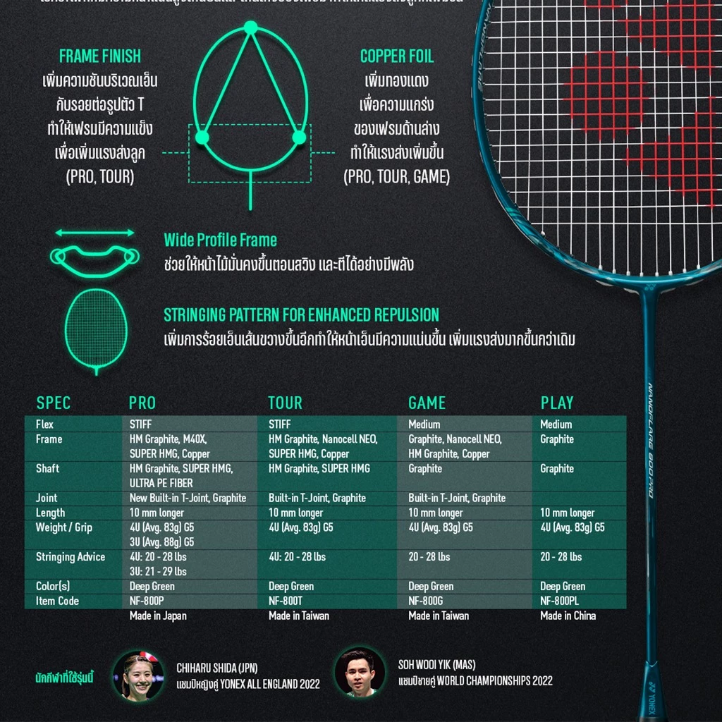 Yonex Yonex ไม้แบดมินตัน รุ่น Nanoflare 800 Pro , Tour , Game , Play แถม กริป ซอง รูปสินค้า 2