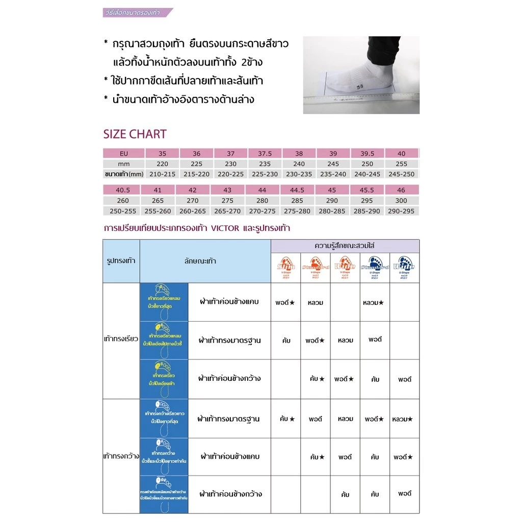VICTOR รองเท้ากีฬาแบดมินตัน รุ่น P9200IIITD รูปที่ 5