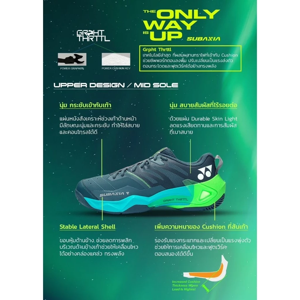 Yonex YONEX SUBAJIA รองเท้าแบดมินตัน ของแท้ ประกันศูนย์ไทย น้ำหนักเบา ยึดเกาะพื้นดี รูปสินค้า 3